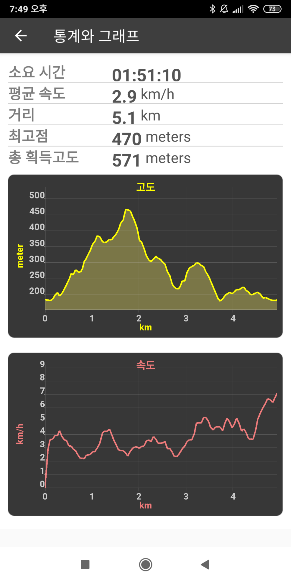 다락골 사진 7
