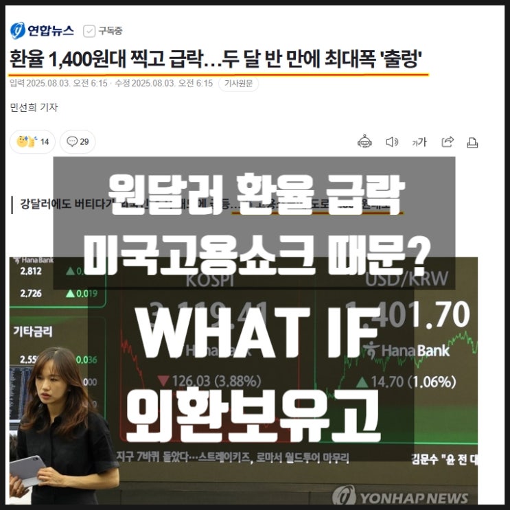 원달러환율 급락 미국고용쇼크 때문? 혹시 외환보유고?!