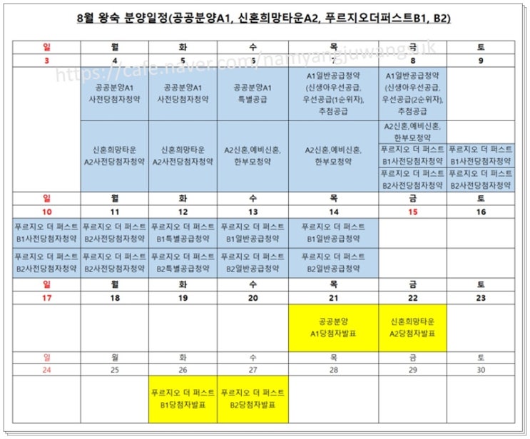  남양주 왕숙지구 공공분양a1, 신혼희망타운a2, 푸르지오 더 퍼스트b1, b2 4개단지 청약, 분양가, 일정 정리, 요약, 비교