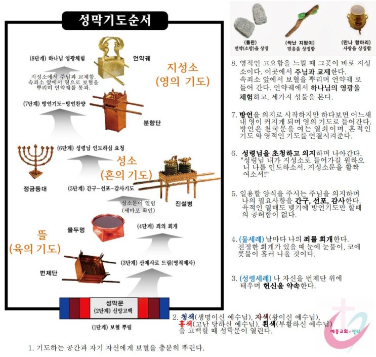  ️휴거 신부 단장의 7단계 여정