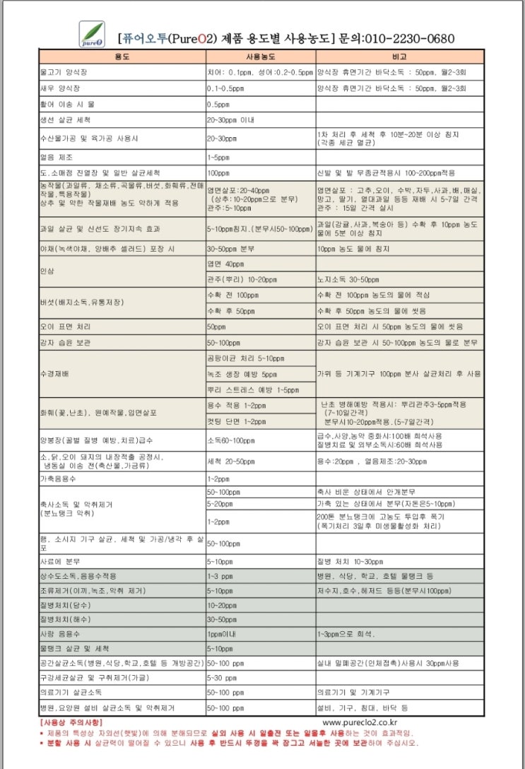  퓨어오투 이산화염소수를 활용한 작물 및 배지 소독법 (농민 필독 가이드)