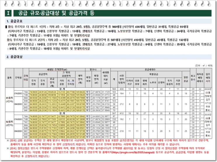  남양주 왕숙지구 푸르지오 더 퍼스트(B1,B2) 청약자격, 조건, 분양가, 평면도, 규제사항
