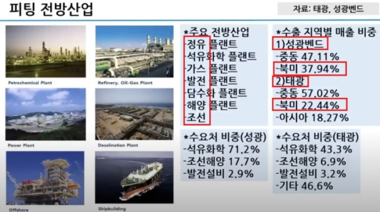 LNG 수혜를 누가 받을까? <b>태광</b>? 성광벤드?