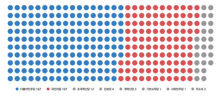 방송3법•노란봉투법 법안 표결, <b>필리버스터 대응</b> 전략 - 8월... 