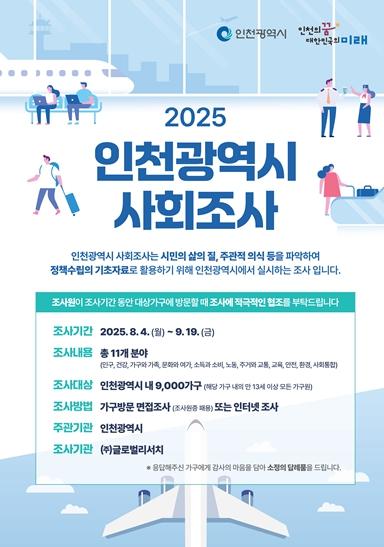 인천시, 시민 삶의 질과 지역사회 현황 파악 나선다