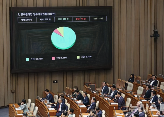 <b>양곡</b>법·농안<b>법 국회 통과</b>, 방송 3법은 필리버스터