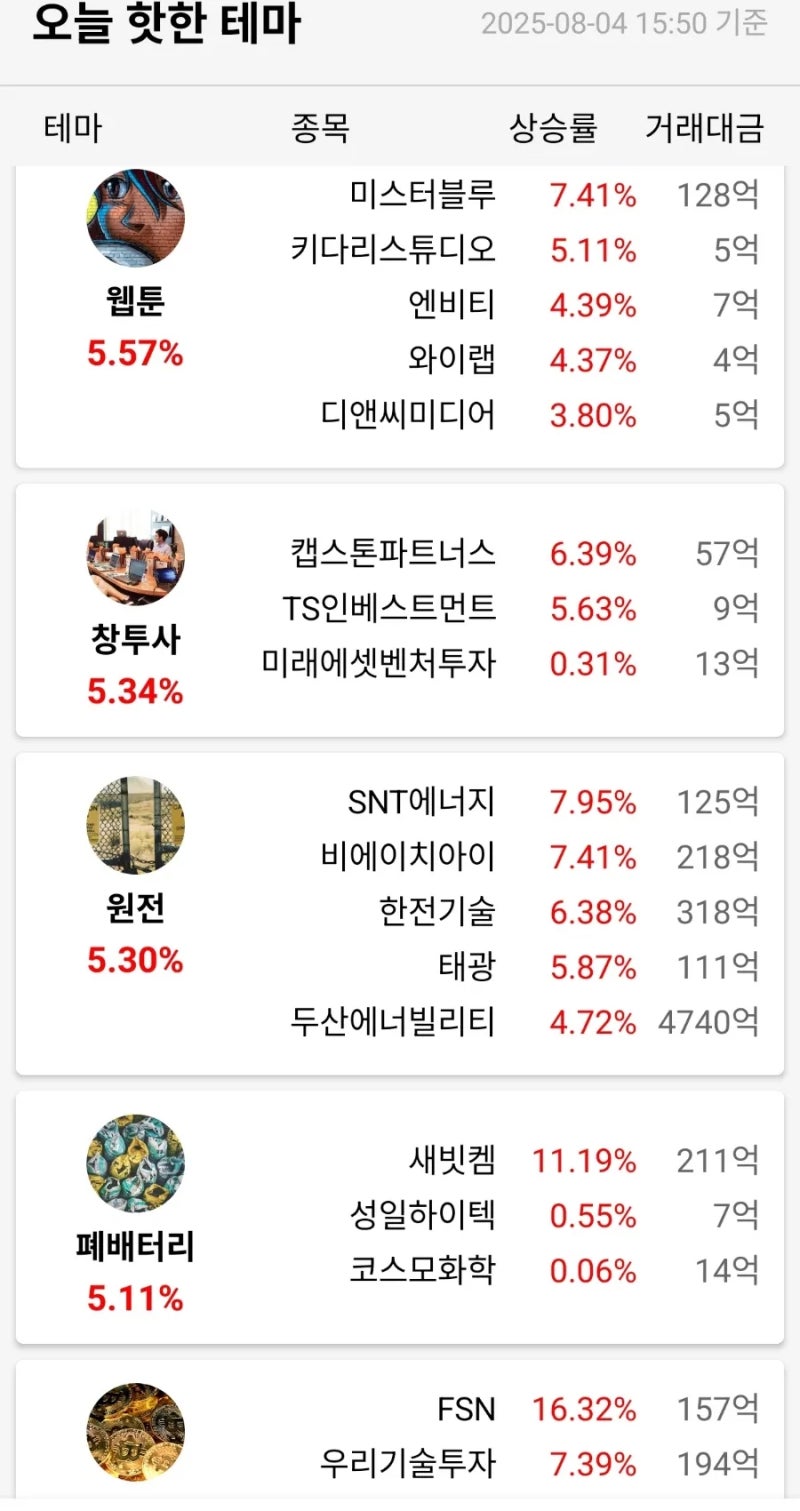 8,4 오늘의증시 급등주,특징주 : 네이버 블로그