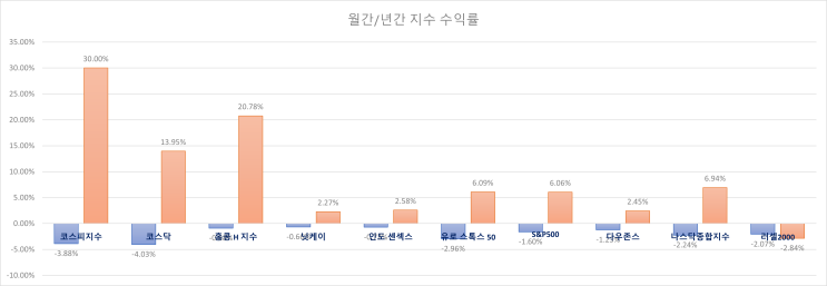  주식 INDEX 25.08.04