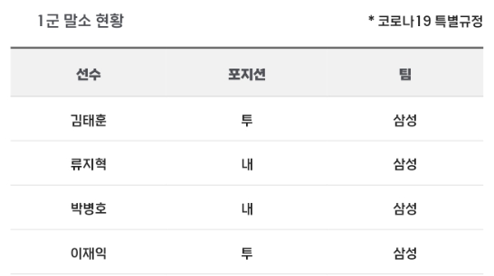 리빌딩을 할거면 제대로 해야합니다.