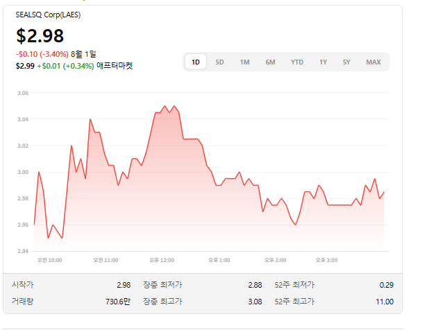 "SEALSQ 최신 <b>동향</b> 총정리: eSIM, 위성통신, 그리고 <b>암호화폐</b>... 