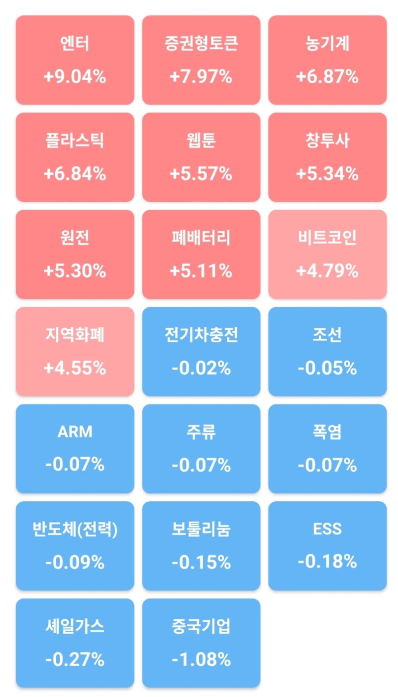8,4 오늘의증시 급등주,특징주 : 네이버 블로그