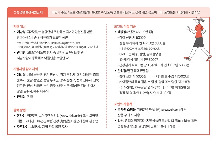  [건강생활실천지원금제] 체중 줄면 추가 인센티브