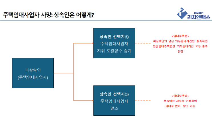  주택임대사업자 사망시 상속인들은 어떻게 해야될까?(양도세 거주주택 비과세 중심)