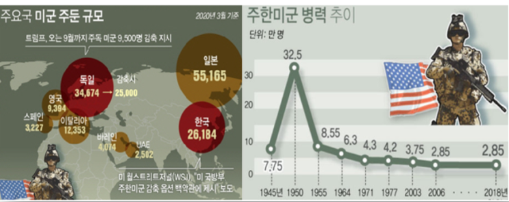 <b>주한미군 감축</b>과 미국의 ‘중국 <b>견제</b>’ 참여 압박