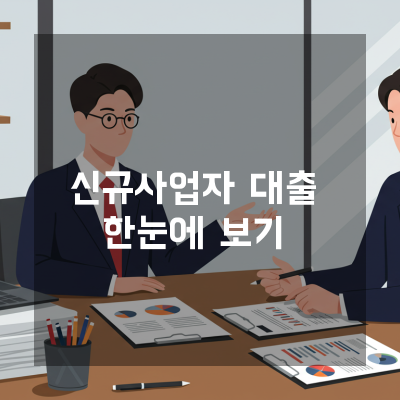  대전 지역 중소기업을 위한 신규사업자대출  사업성장에 탄탄한 금융 파트너가 필요할 때