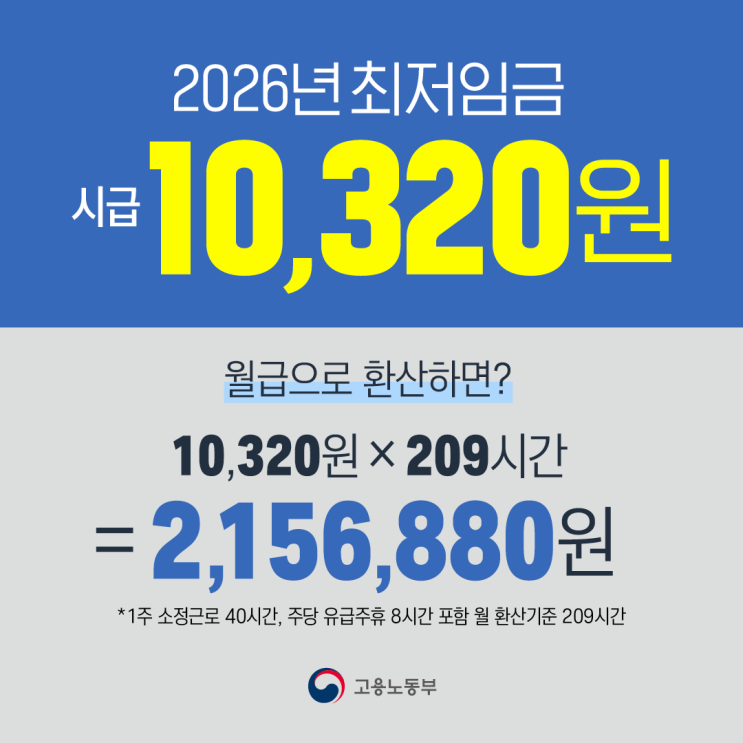  2026년 최저임금 시간당 10,320원 확정17년 만에 노사 합의 이뤄내