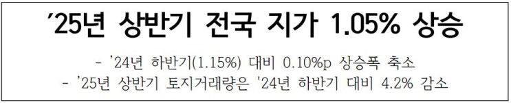  25년 상반기 전국 지가 상승률 및 토지 거래 현황