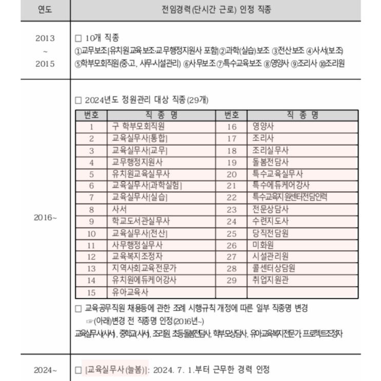  교육공무직 근속수당에 포함되는 경력인정 범위와 산정 방법