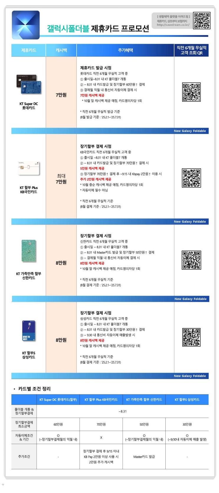  2025년 8월 KT 제휴카드 총정리 최종판