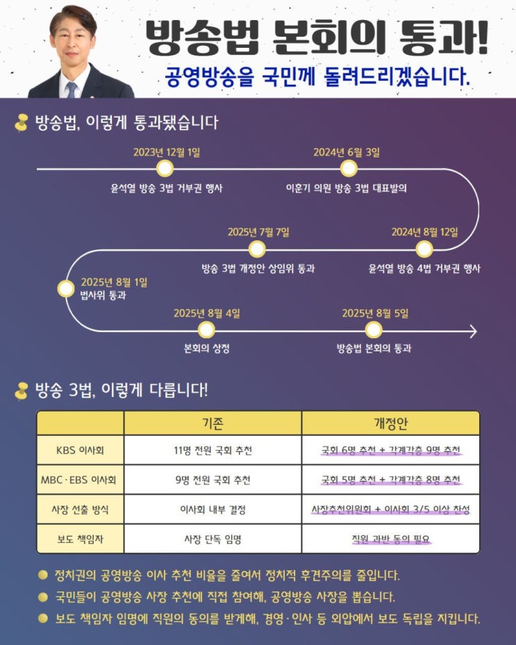 250805_<<b>방송법</b> 개정안 마침내 <b>국회</b> 본회의 <b>통과</b>!>