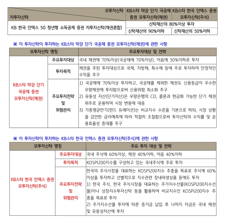  [자산관리][청년형 장기집합투자증권] 미래에셋증권 펀드 추천 및 펀드상세정보
