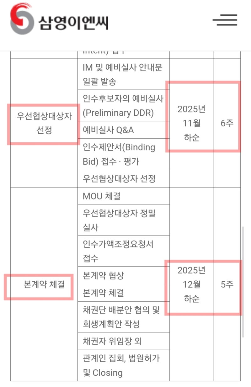 삼영이엔씨 상장폐지 심사 개선기간 부여 거래정지 해제 상폐 여부 결정 연기 : 네이버 블로그