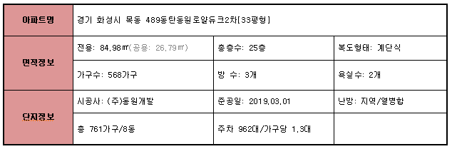 BHC치킨 동탄목동점 사진 2