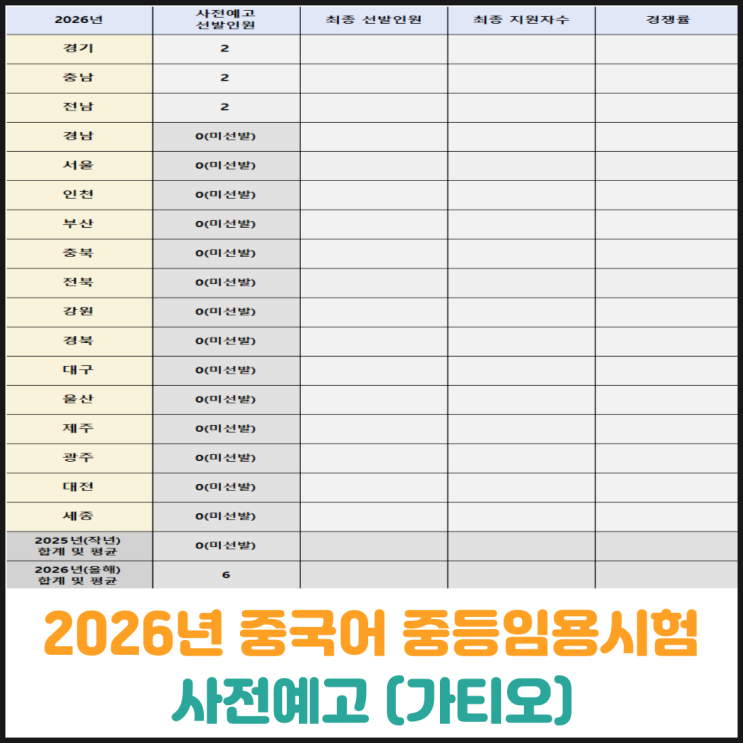  2026년 중국어 중등임용시험 사전예고 (가티오)