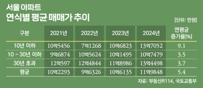   똘똘한 한 채, 왜 ‘괴물’이 되었나?