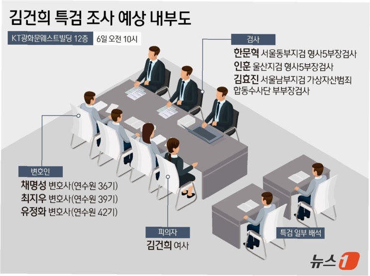 <b>김건희 여사</b>, <b>특검 조사</b> 5시 46분 종료…진실은 무엇일까?