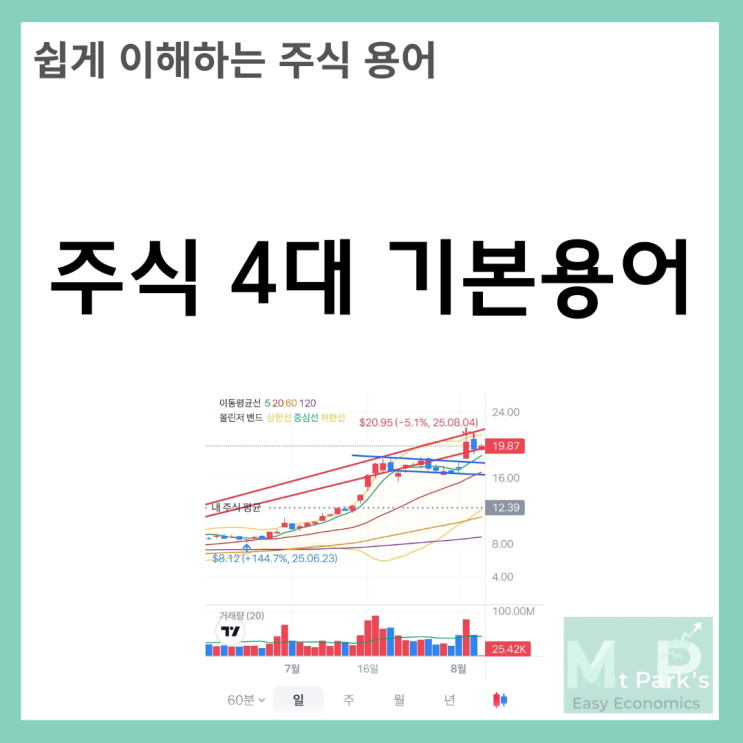  시가 완벽 분석: 종가 고가와 함께 알아보는 주식 4대 기본용어