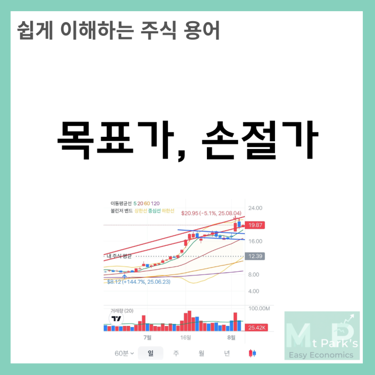  주식 투자 목표가 설정법: 손절가와 수익률 관리로 투자 성공하기