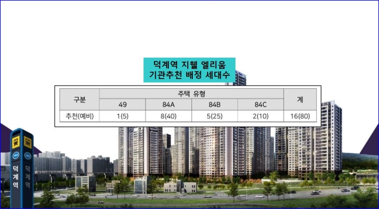  [경기] 지웰 엘리움 양주 덕계역 중소기업 장기근속자 우선 공급 및 분양 일정 정보