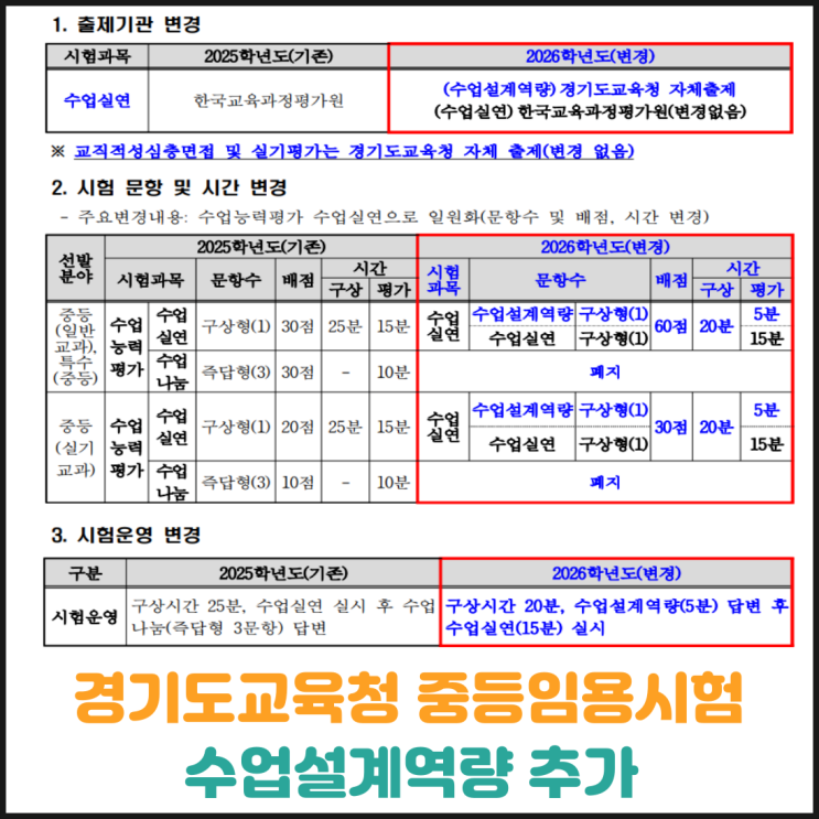  경기도교육청 중등임용시험 수업설계역량 추가