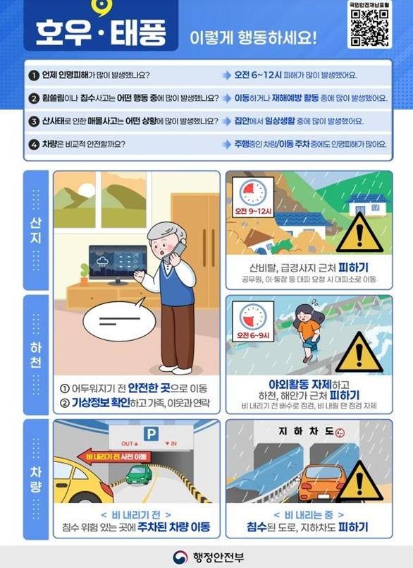  행안부 “6일 새벽·아침 집중호우