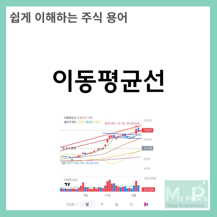  이동평균선 완벽 가이드 - 거래대금과 함께하는 기술 분석 입문서