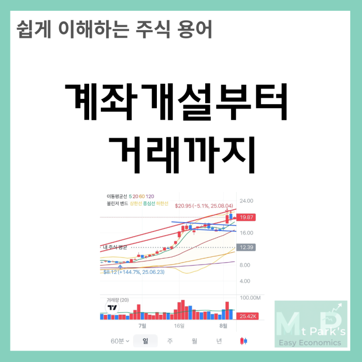  쉽게 이해하는 주식 용어 – 계좌개설부터 거래까지 알아야 할 모든 것