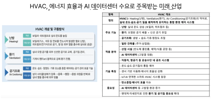  [8월5일] HVAC, 애플 AI 포기 안 했다, 다크패턴 계도 종료 코앞인데..