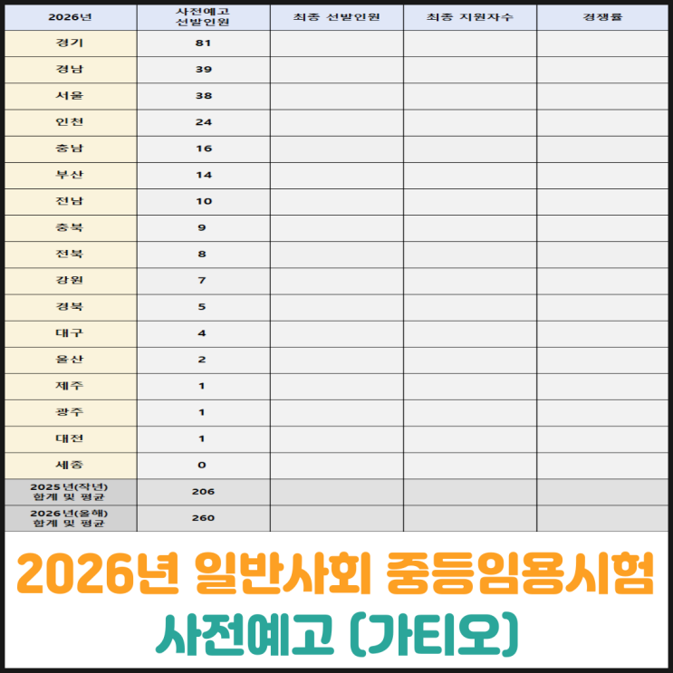  2026년 일반사회 중등임용시험 사전예고 (가티오)