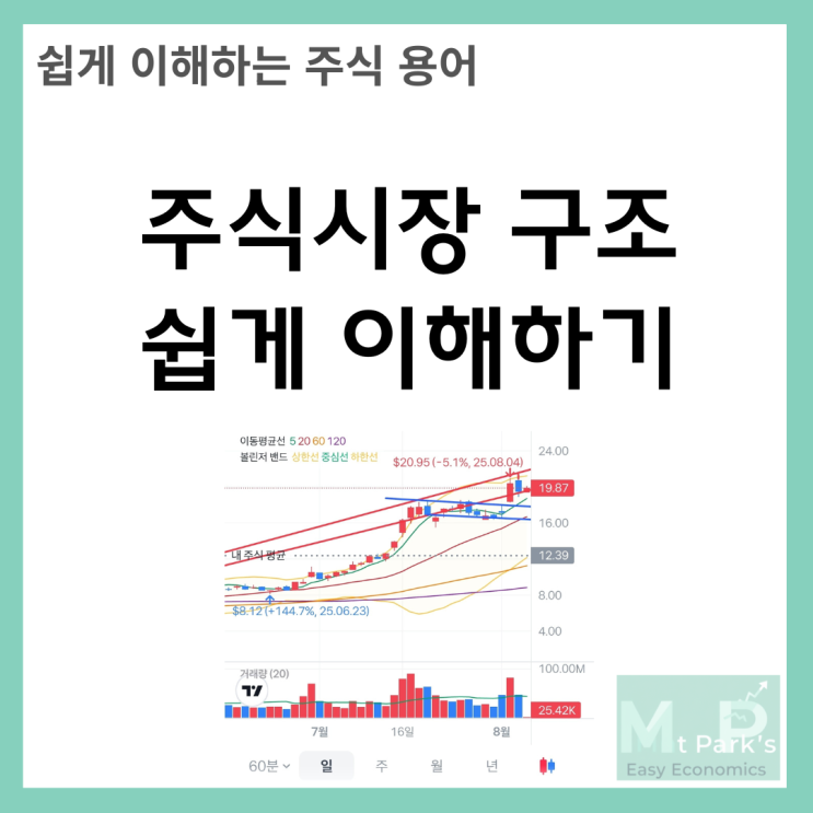  주식시장 구조 쉽게 이해하기 - 코스피, 코스닥, 장외시장 비교