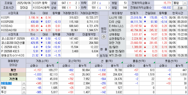  25.08.06 한국 마감