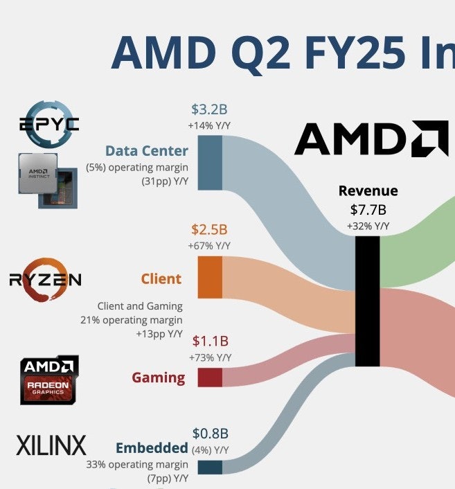  AMD(AMD) : 25.2분기 실적발표