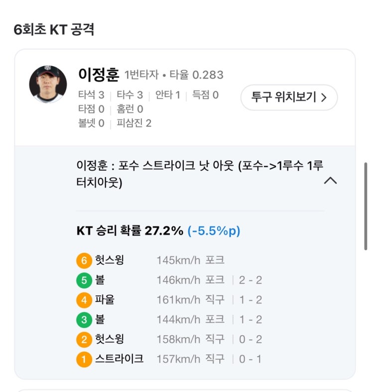 250805 kt전 5:2 패 <b>문동주</b> 인생투 <b>161km</b>