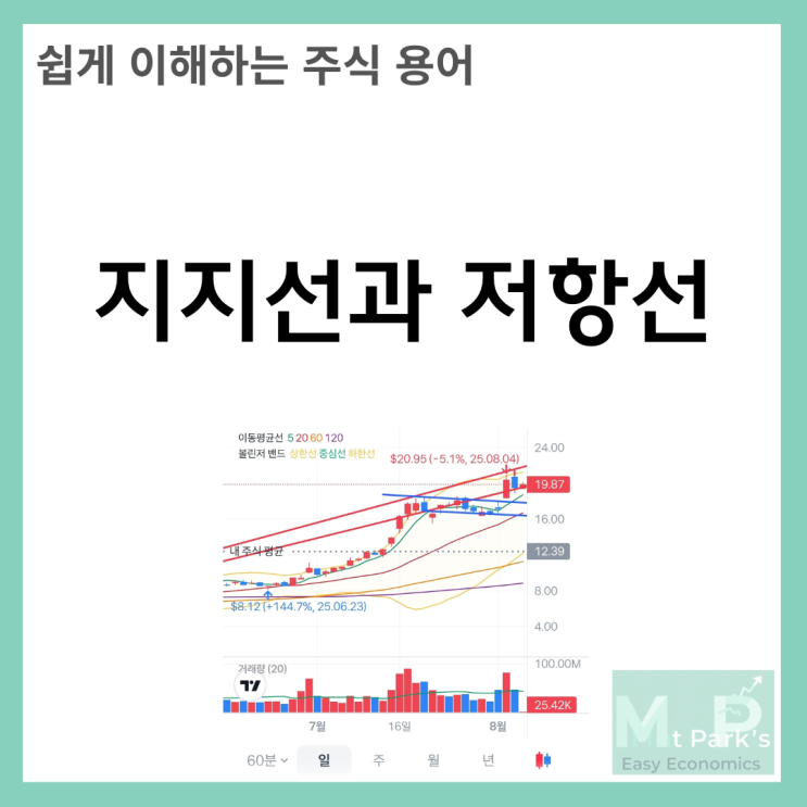  매물대 완벽 분석: 지지선과 저항선으로 읽는 주식차트의 숨은 신호