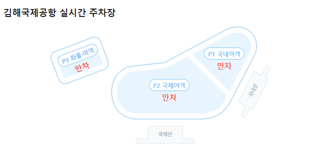  2025 김해공항 리무진 버스 요금·시간표·주차 할인 총정리