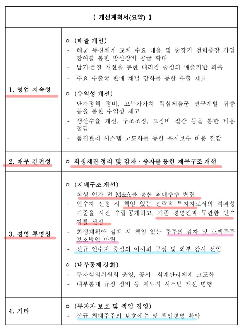 삼영이엔씨 상장폐지 심사 개선기간 부여 거래정지 해제 상폐 여부 결정 연기 : 네이버 블로그
