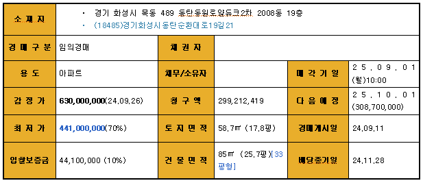 BHC치킨 동탄목동점 사진 1