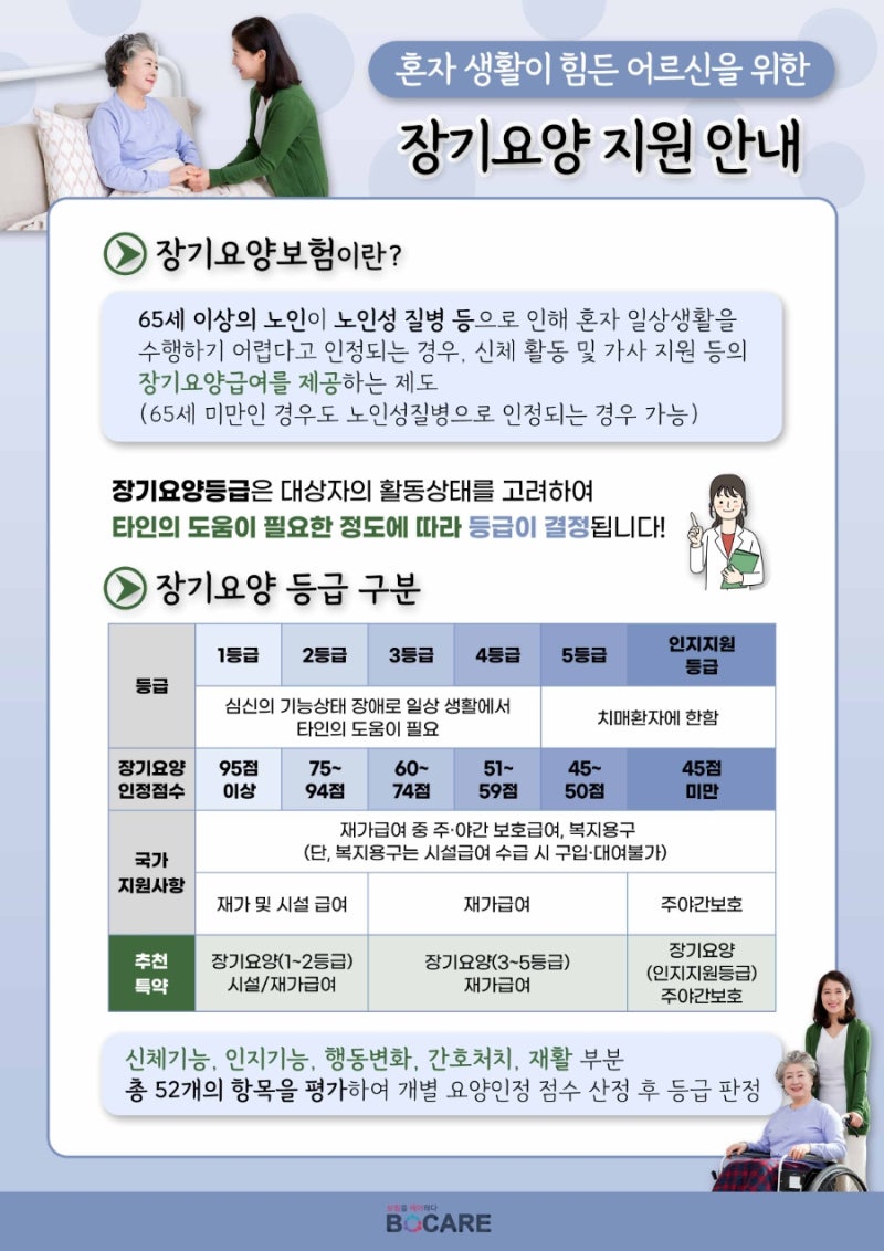 혼자 생활이 힘든 어르신을 위한 장기요양보험 지원 안내