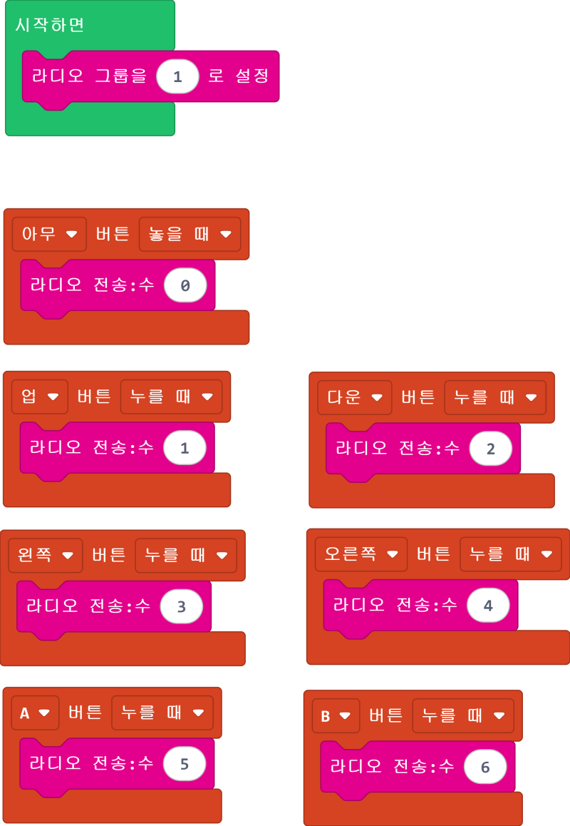 Micro:bit Retro Arcade 마이크로비트 레트로 아케이드를 이용해 마퀸 조종하기 : 네이버 블로그