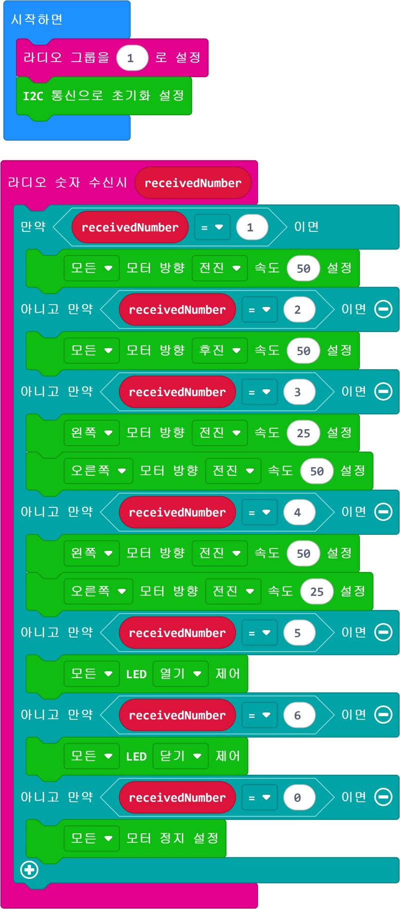 Micro:bit Retro Arcade 마이크로비트 레트로 아케이드를 이용해 마퀸 조종하기 : 네이버 블로그